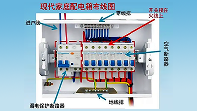 空氣開關(guān)和空氣有關(guān)系嗎？一文詳解空氣開關(guān)！